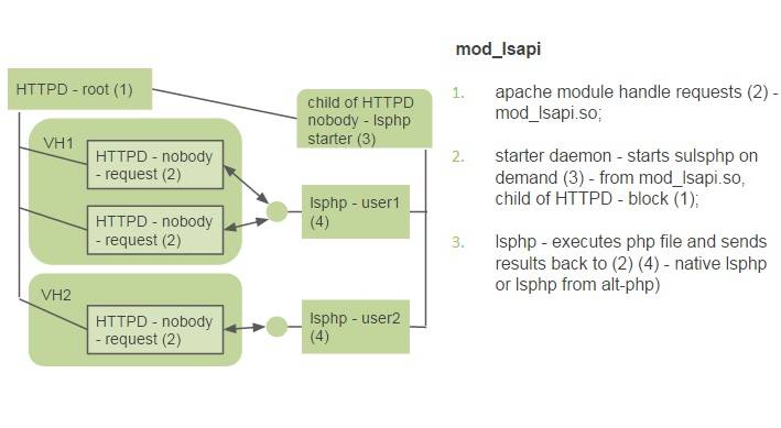 mod_lsapi_cloudlinux.jpg